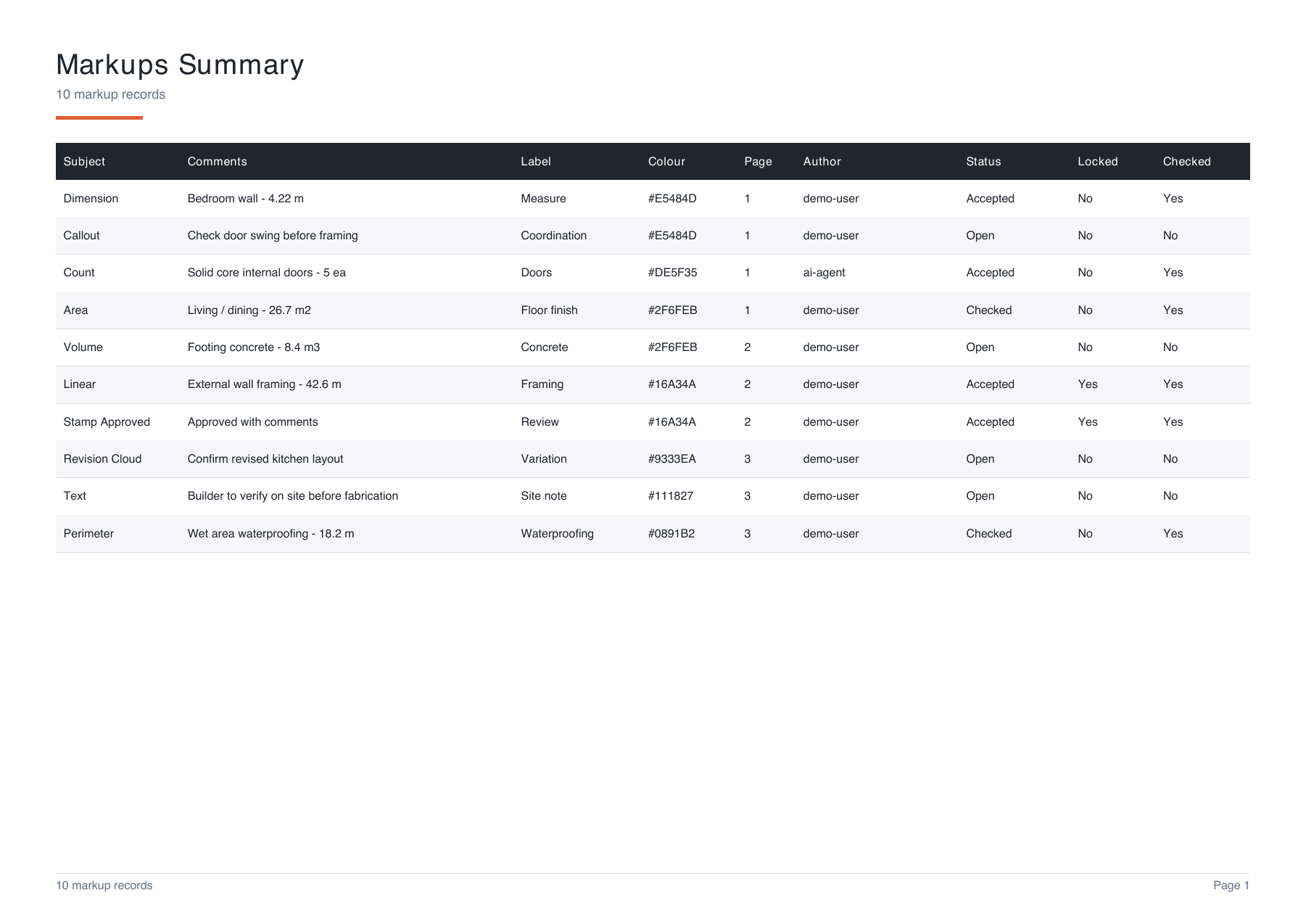 Markups Summary PDF with subject, comments, label, colour, page, and status columns